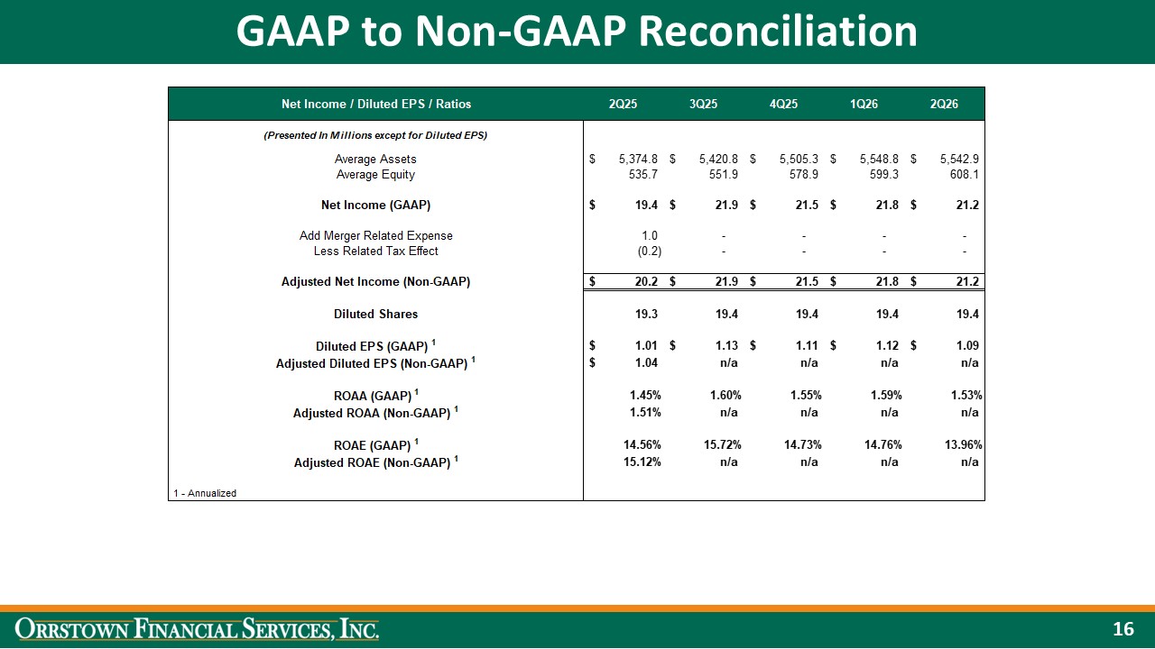 Slide 16 of 18