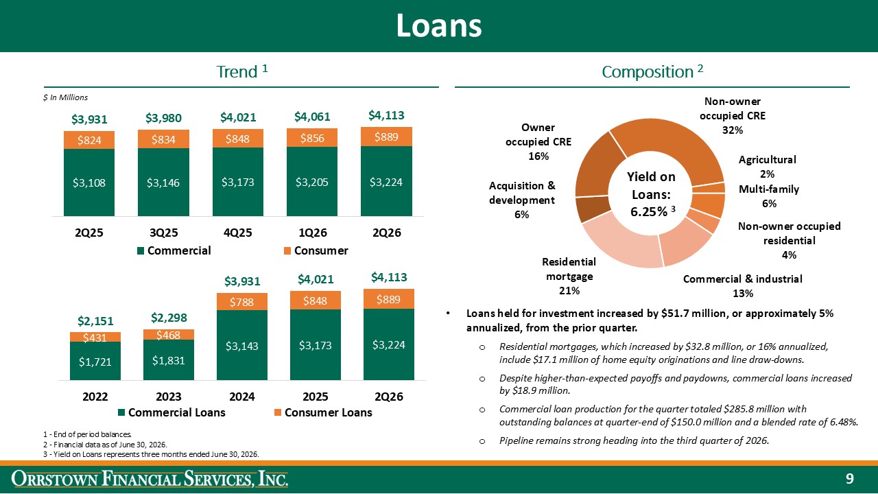 Slide 9 of 18