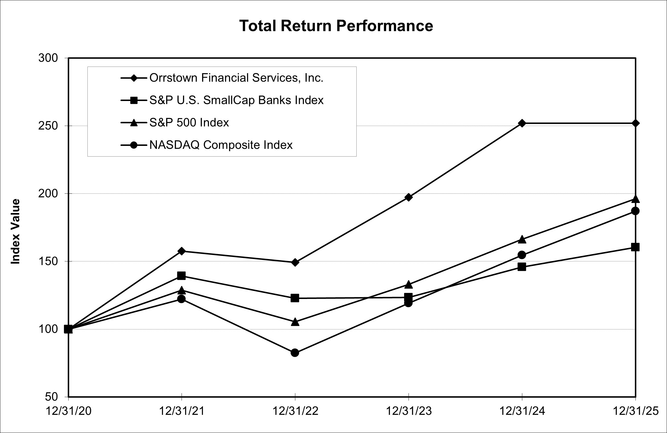 ORRF-2025-graph.jpg
