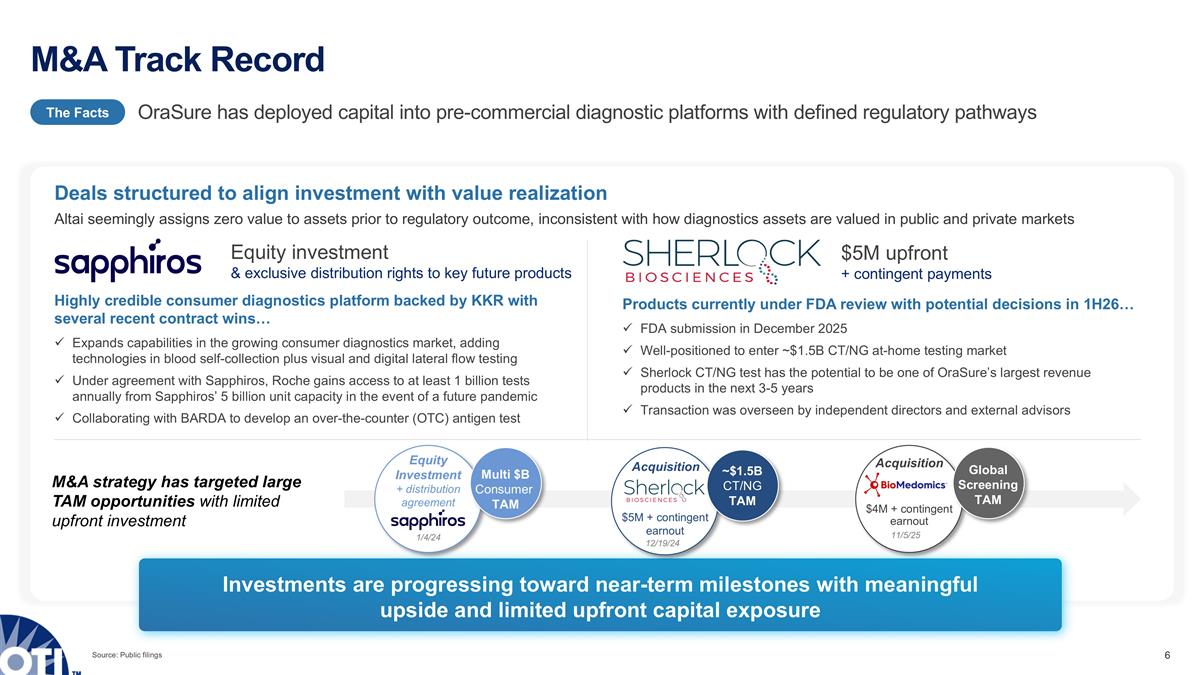 Slide 6