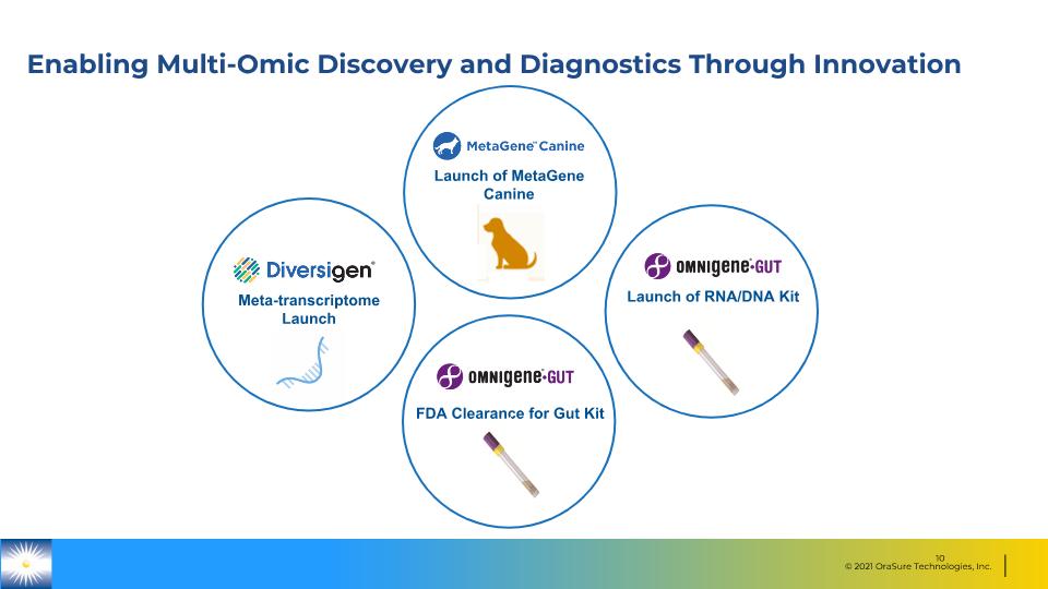 Slide 10
