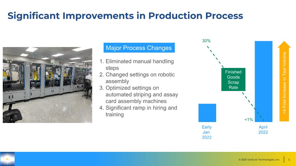 Slide 5