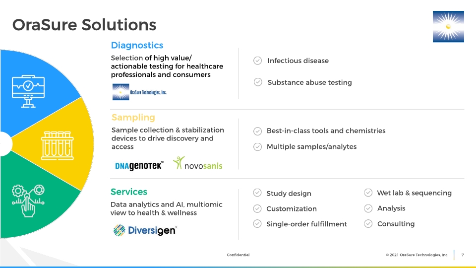 Slide 7
