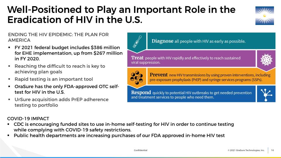 Slide 16