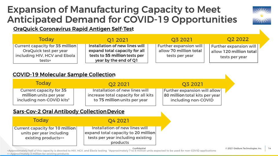 Slide 14