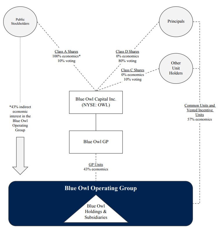 OWL - 12.31.25  - Org Chart for Business Section (vF).jpg