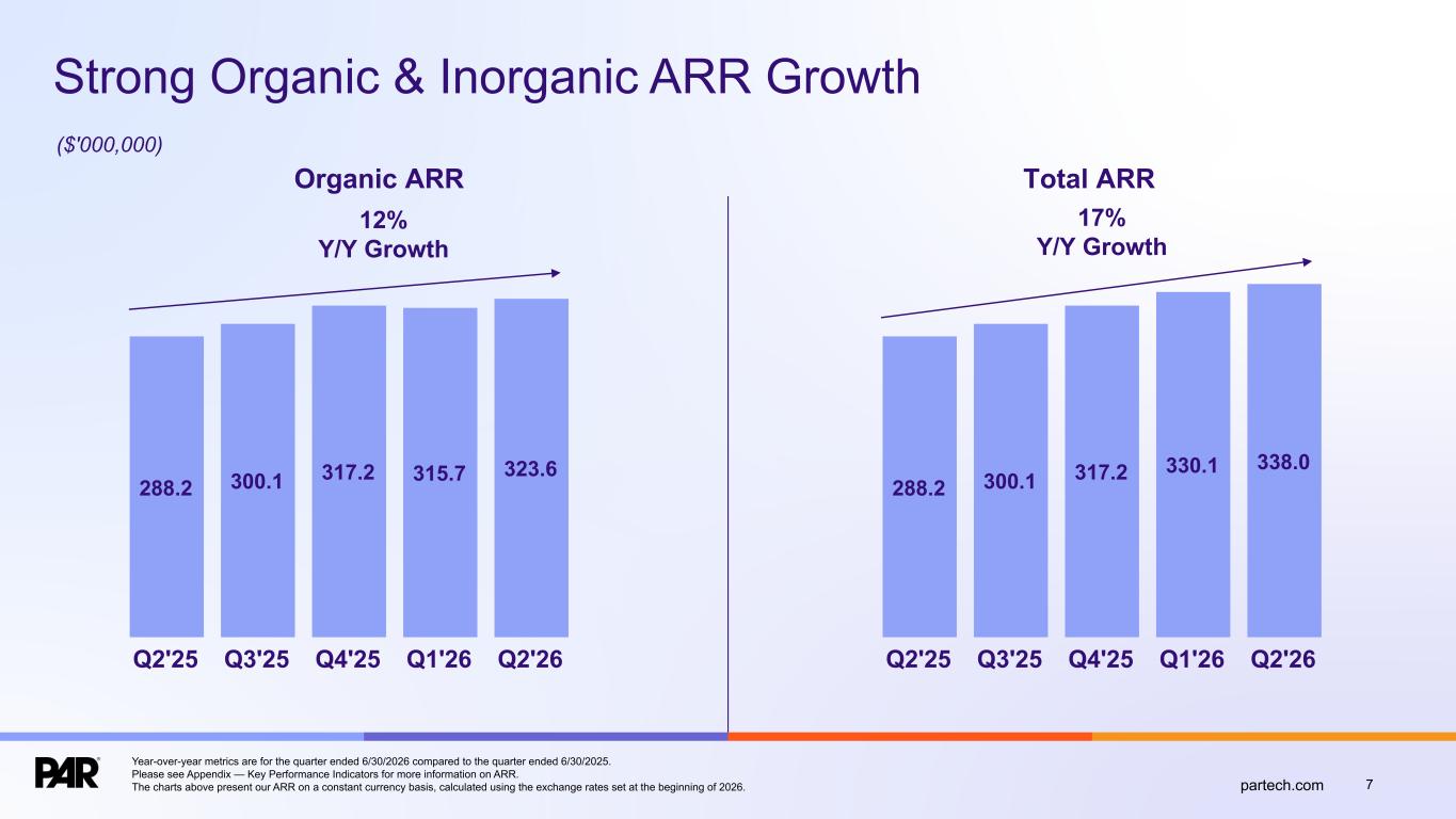 Slide 7 of 13