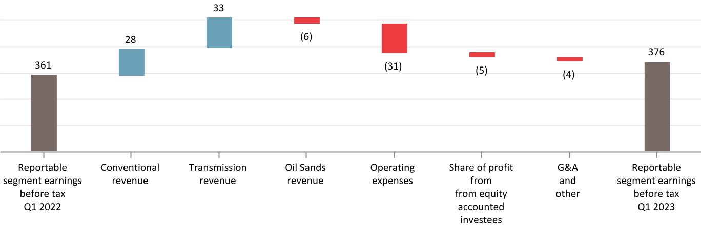 chart-25d74c41d71444d3aeca.jpg