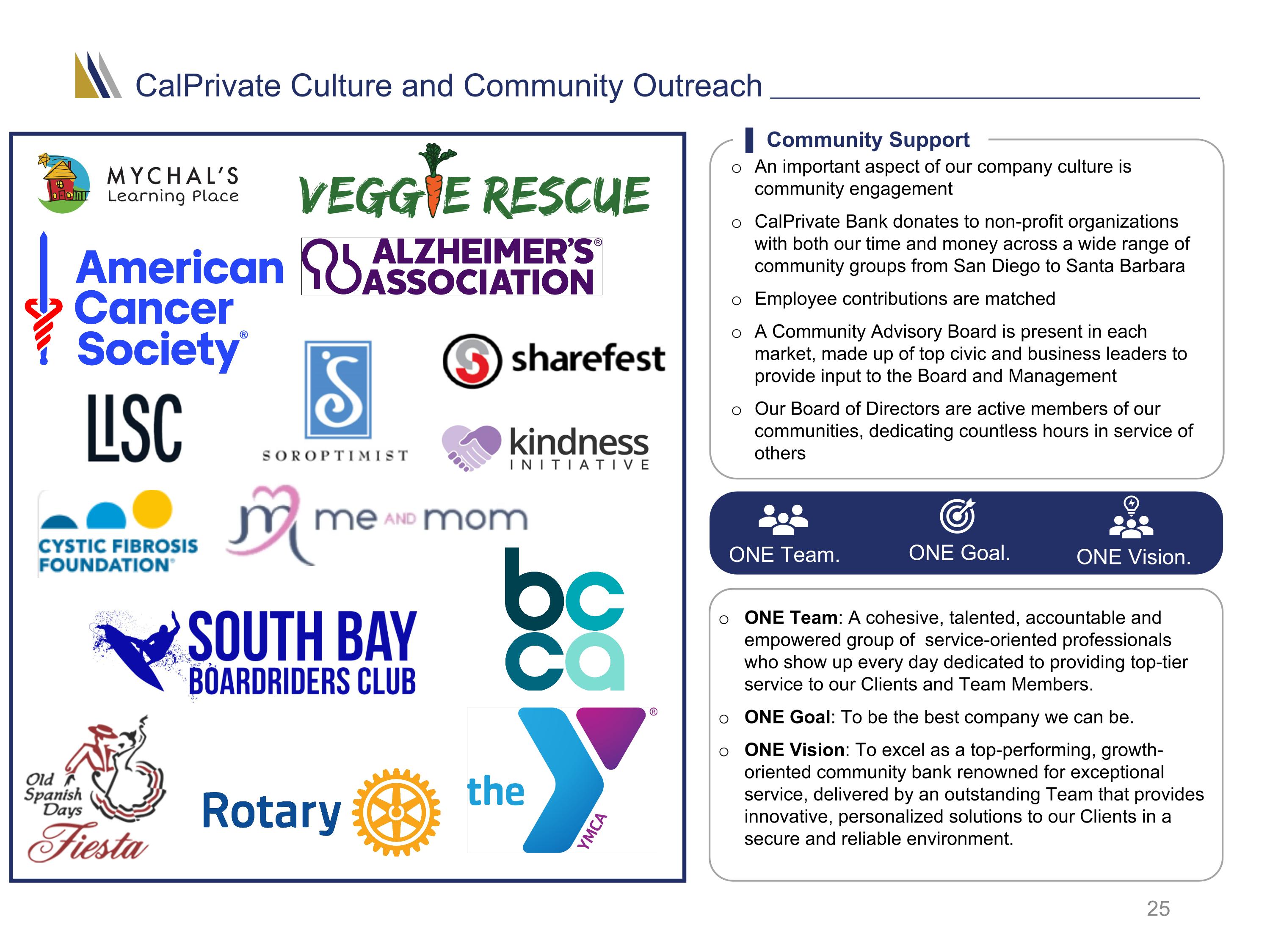 Slide 25