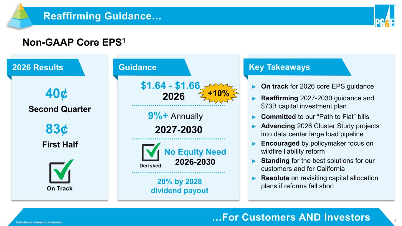 Slide 3 of 40