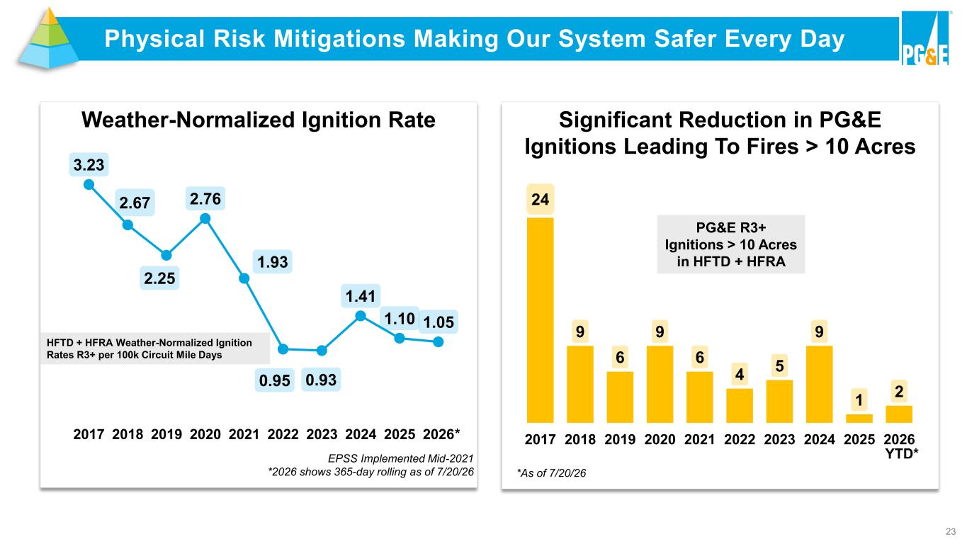 Slide 23 of 40
