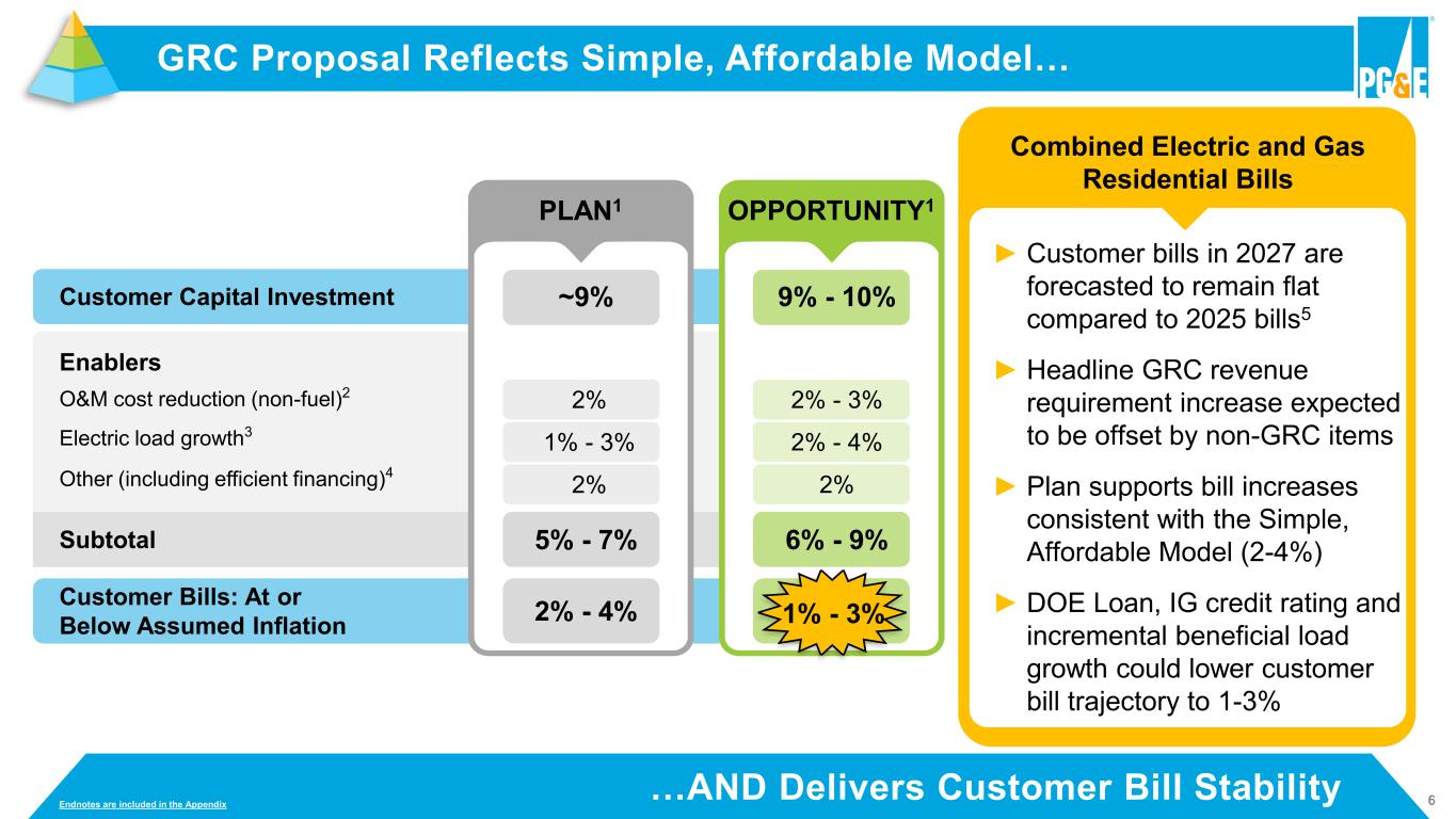 Slide 6 of 43