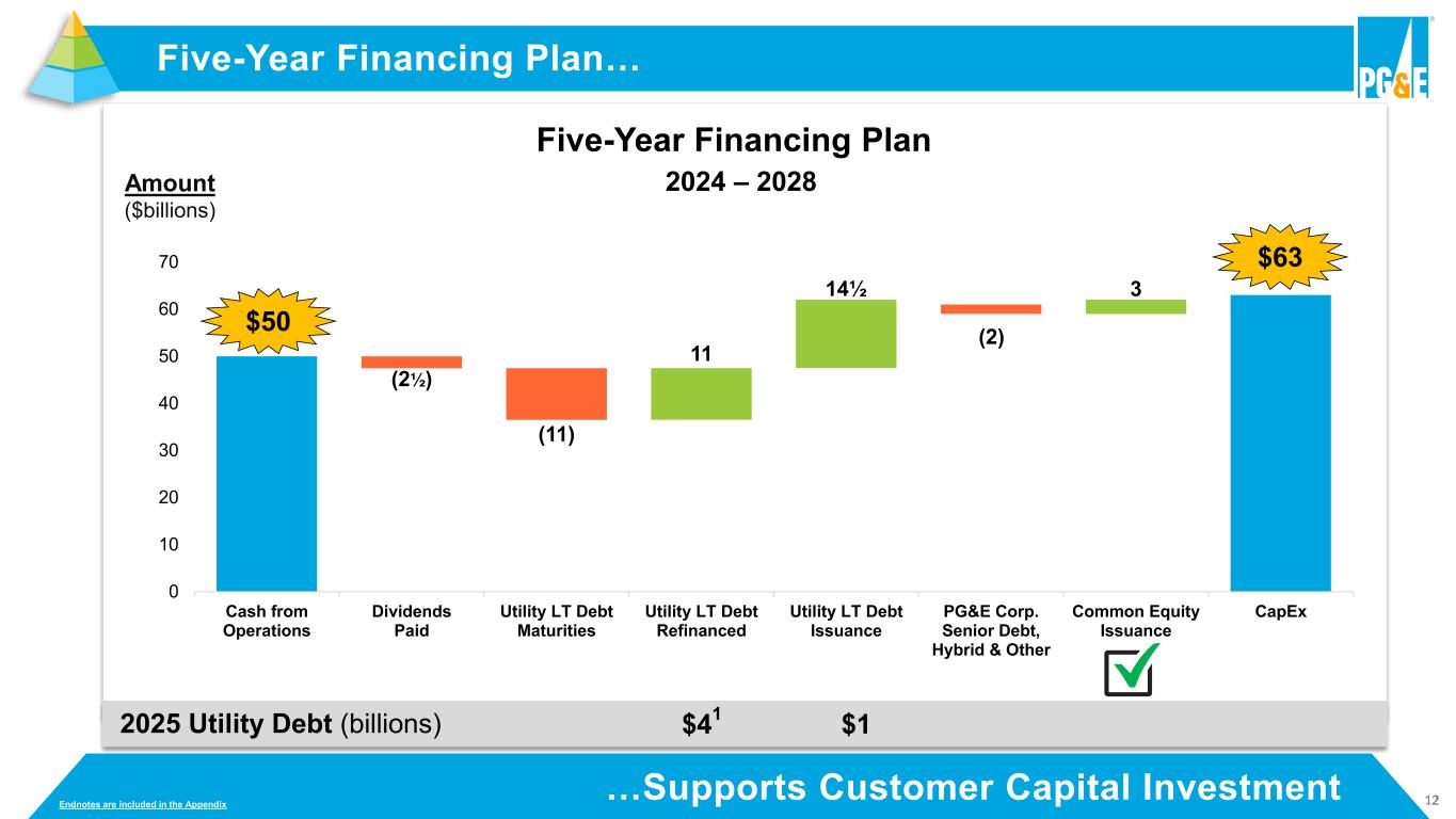 Slide 12 of 43