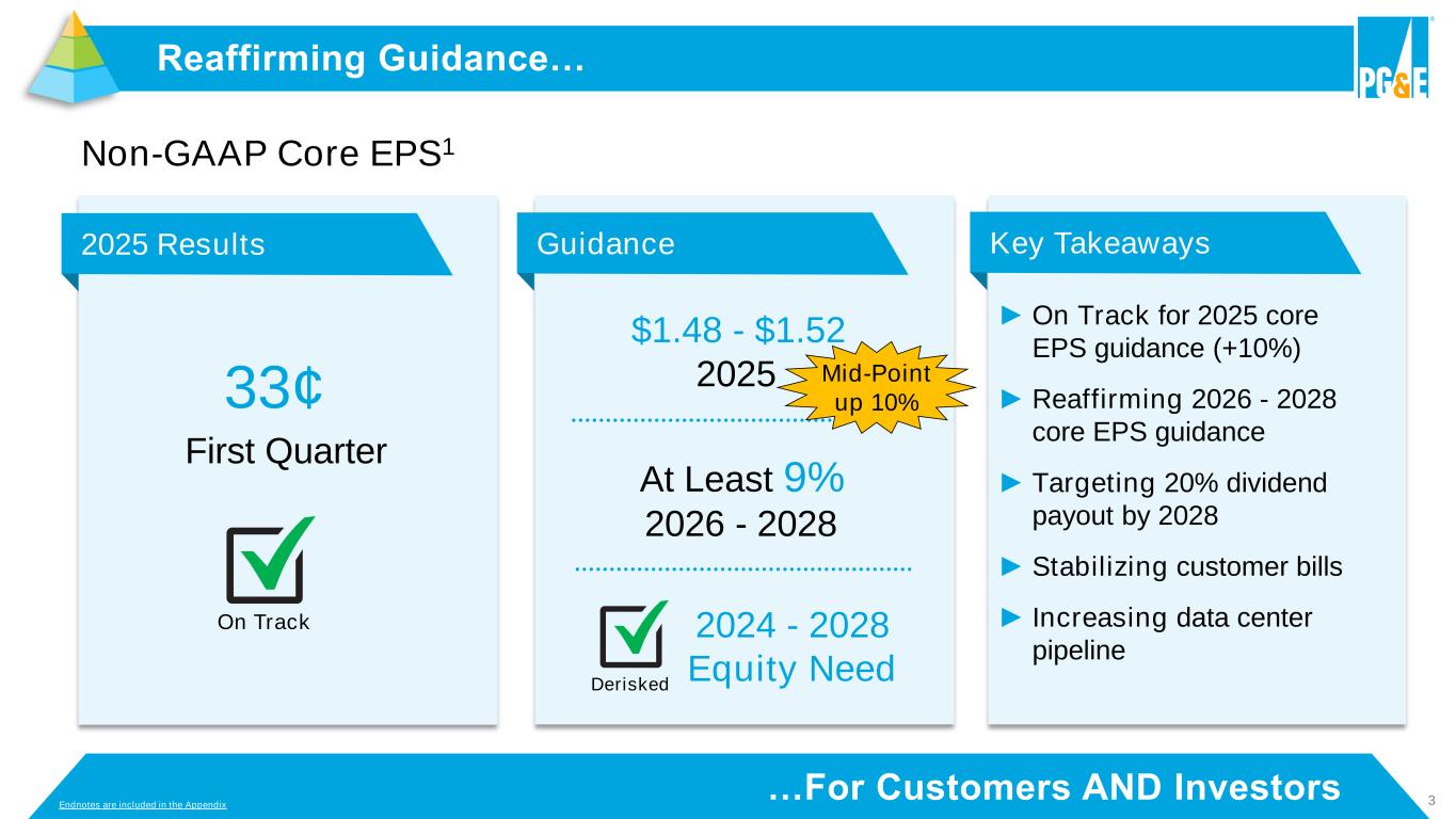 Slide 3 of 42