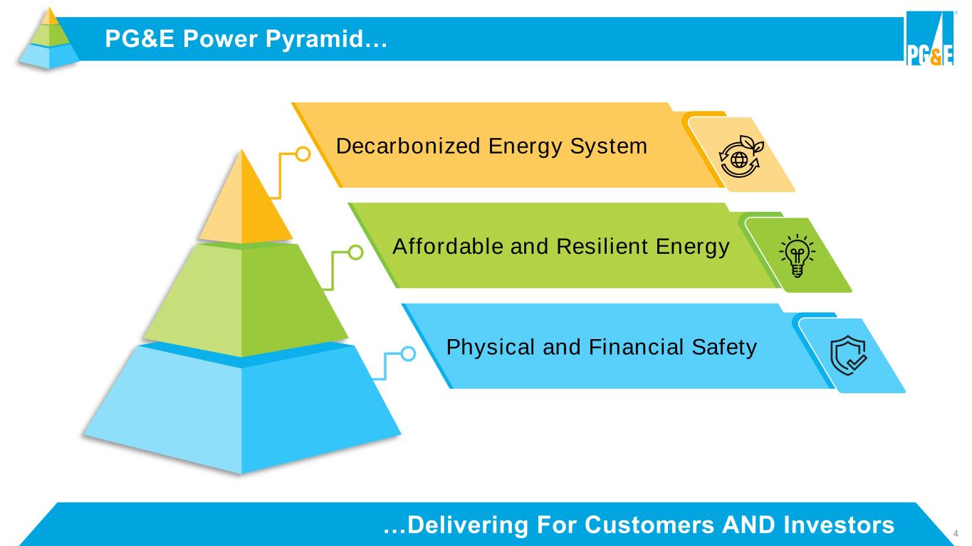 Slide 4 of 42