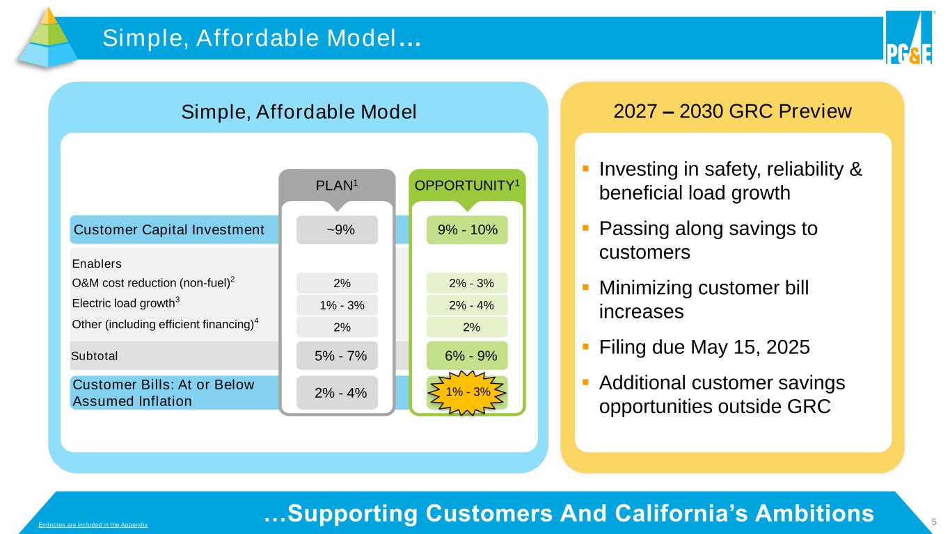 Slide 5 of 42