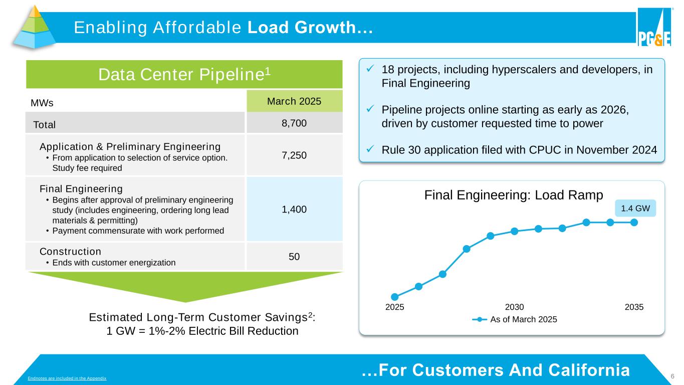 Slide 6 of 42