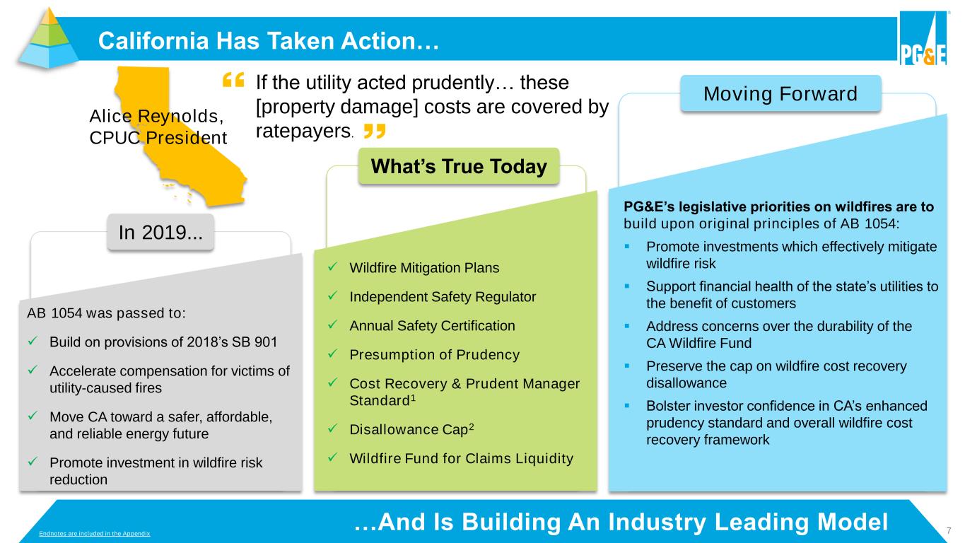 Slide 7 of 42