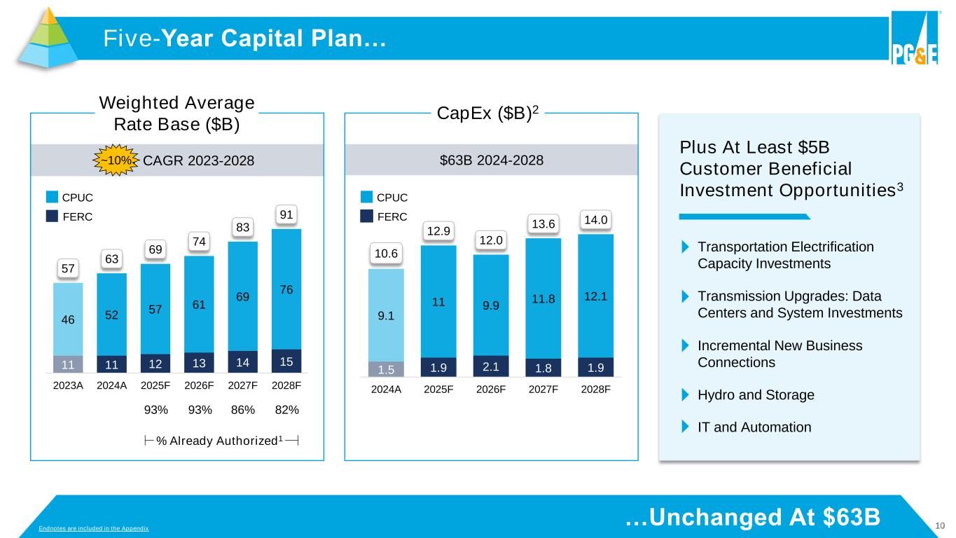 Slide 10 of 42