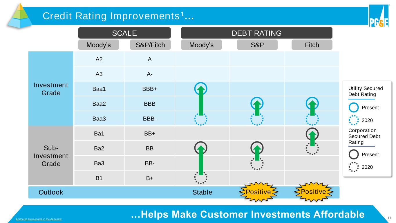 Slide 11 of 42