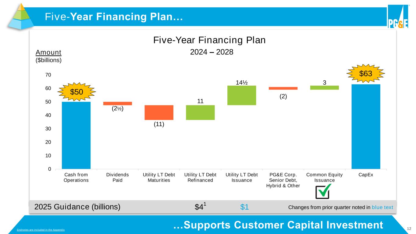 Slide 12 of 42