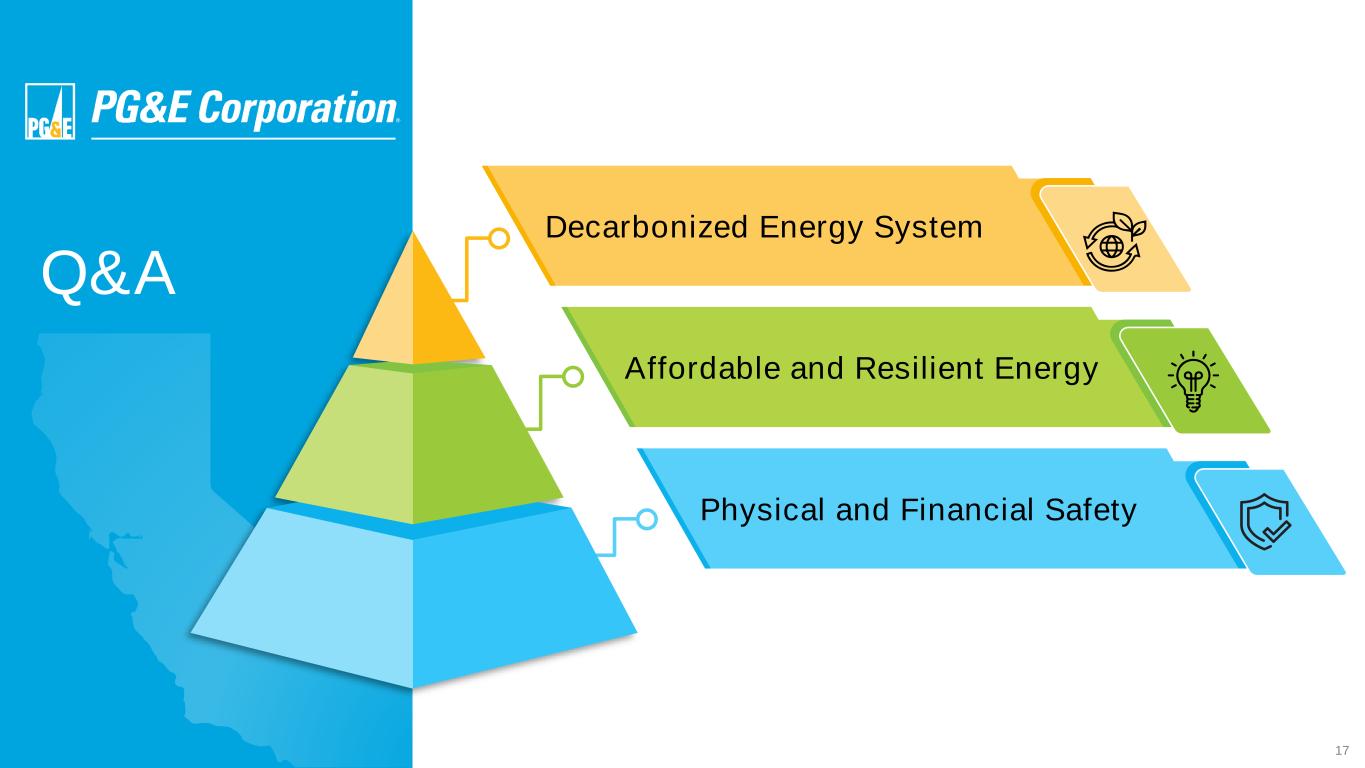 Slide 17 of 42