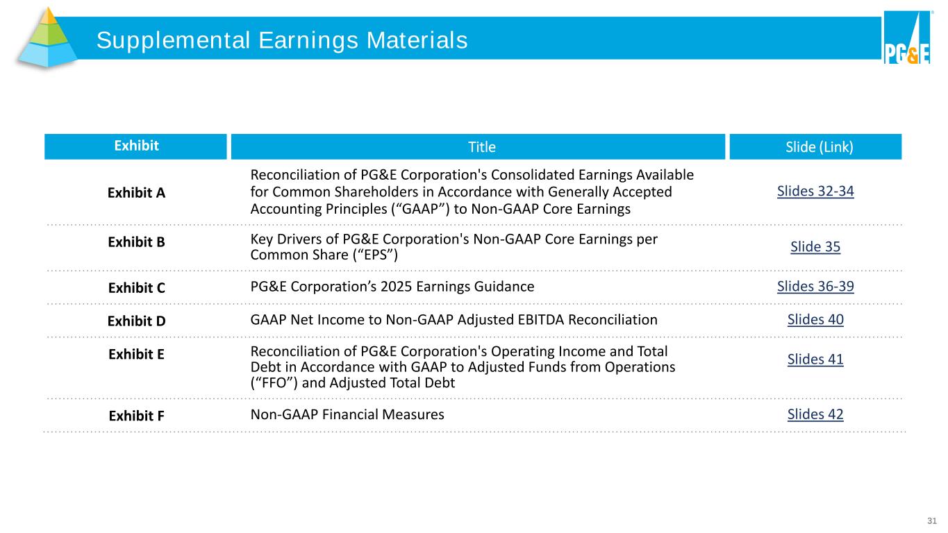 Slide 31 of 42