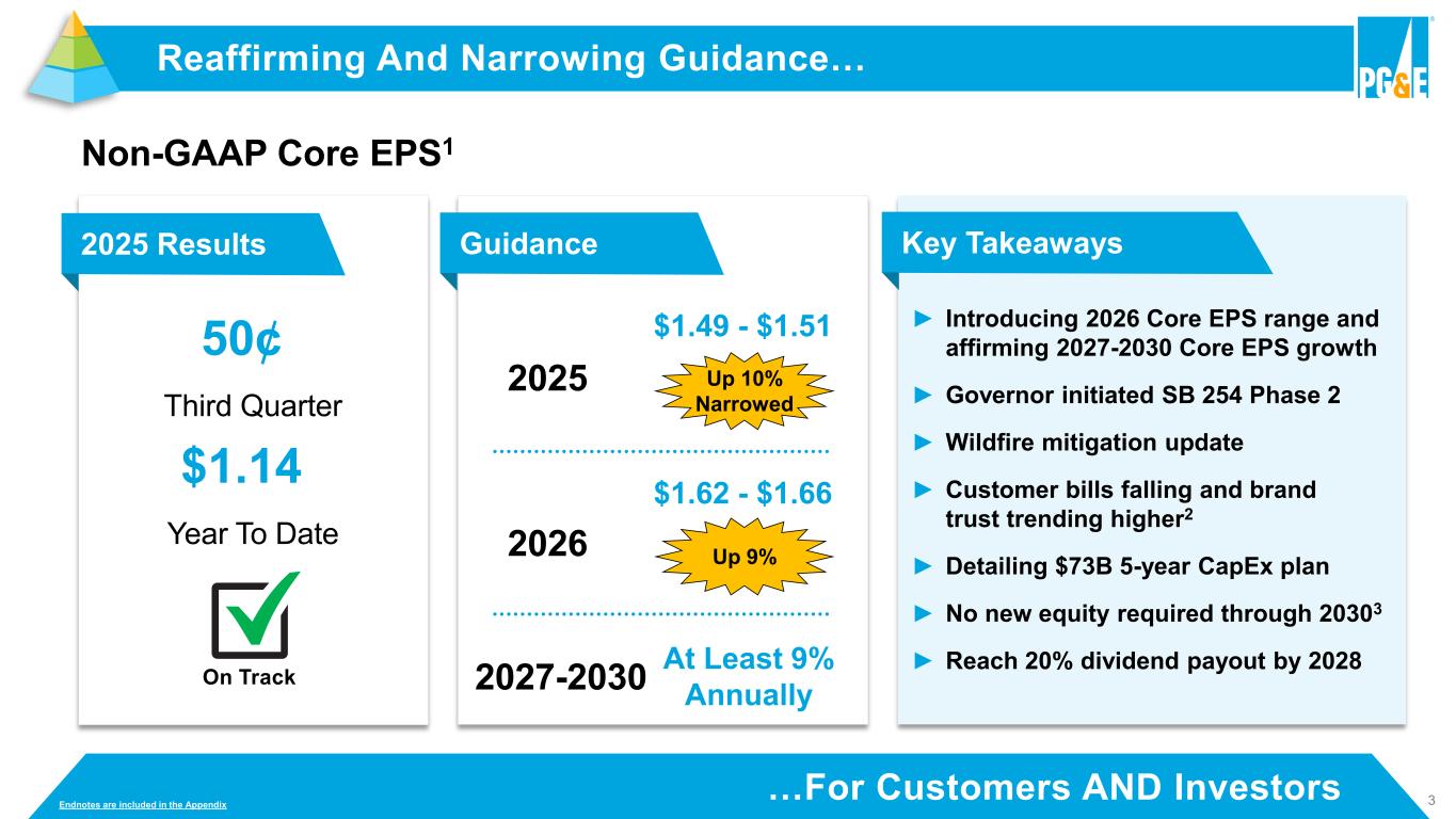 Slide 3 of 42