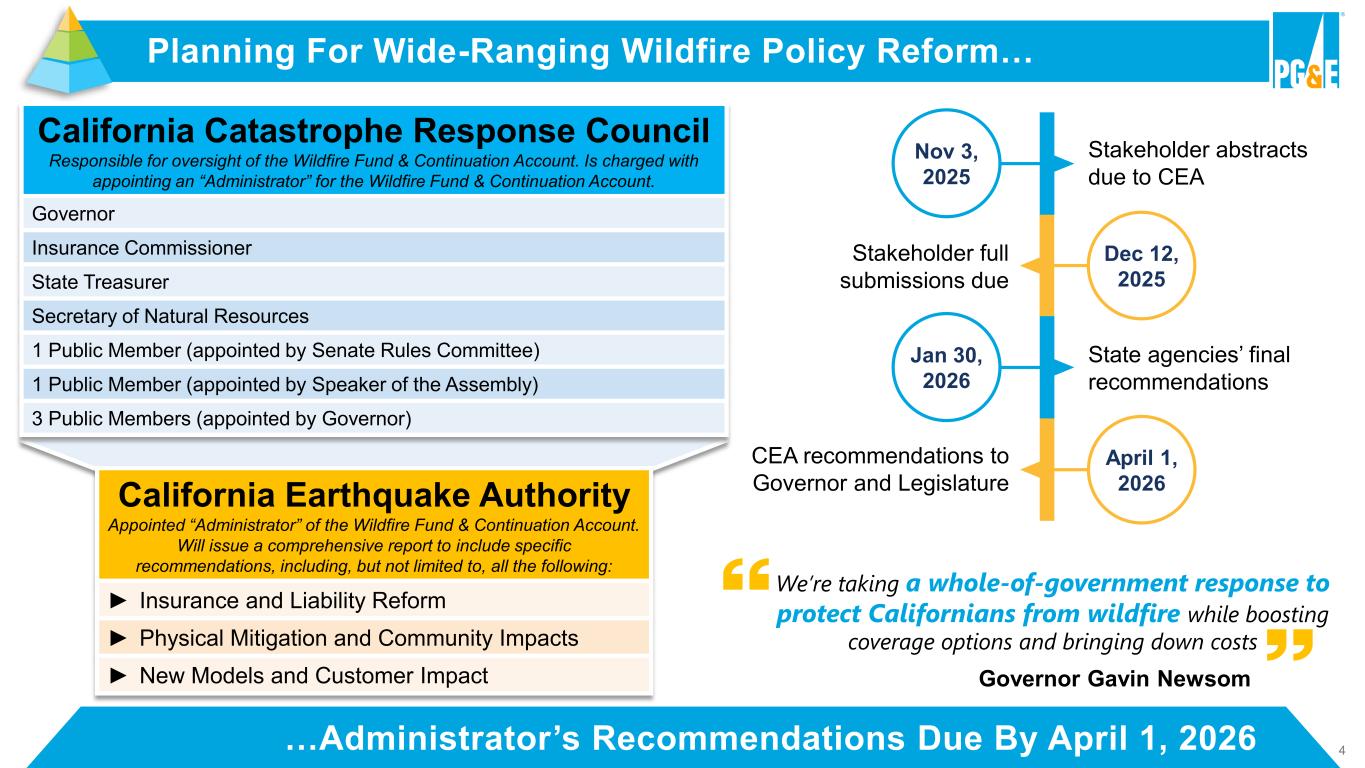 Slide 4 of 42