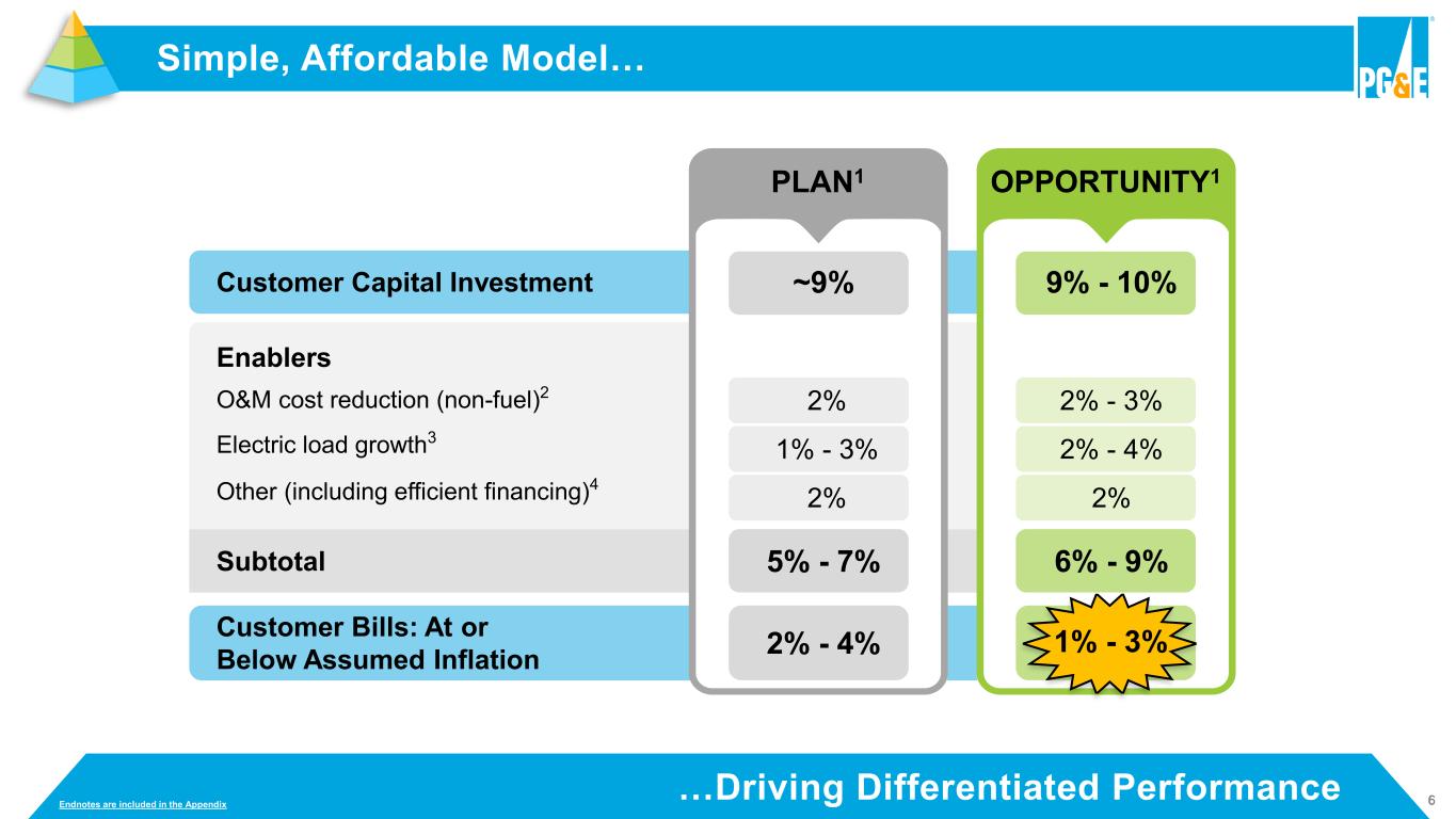 Slide 6 of 42