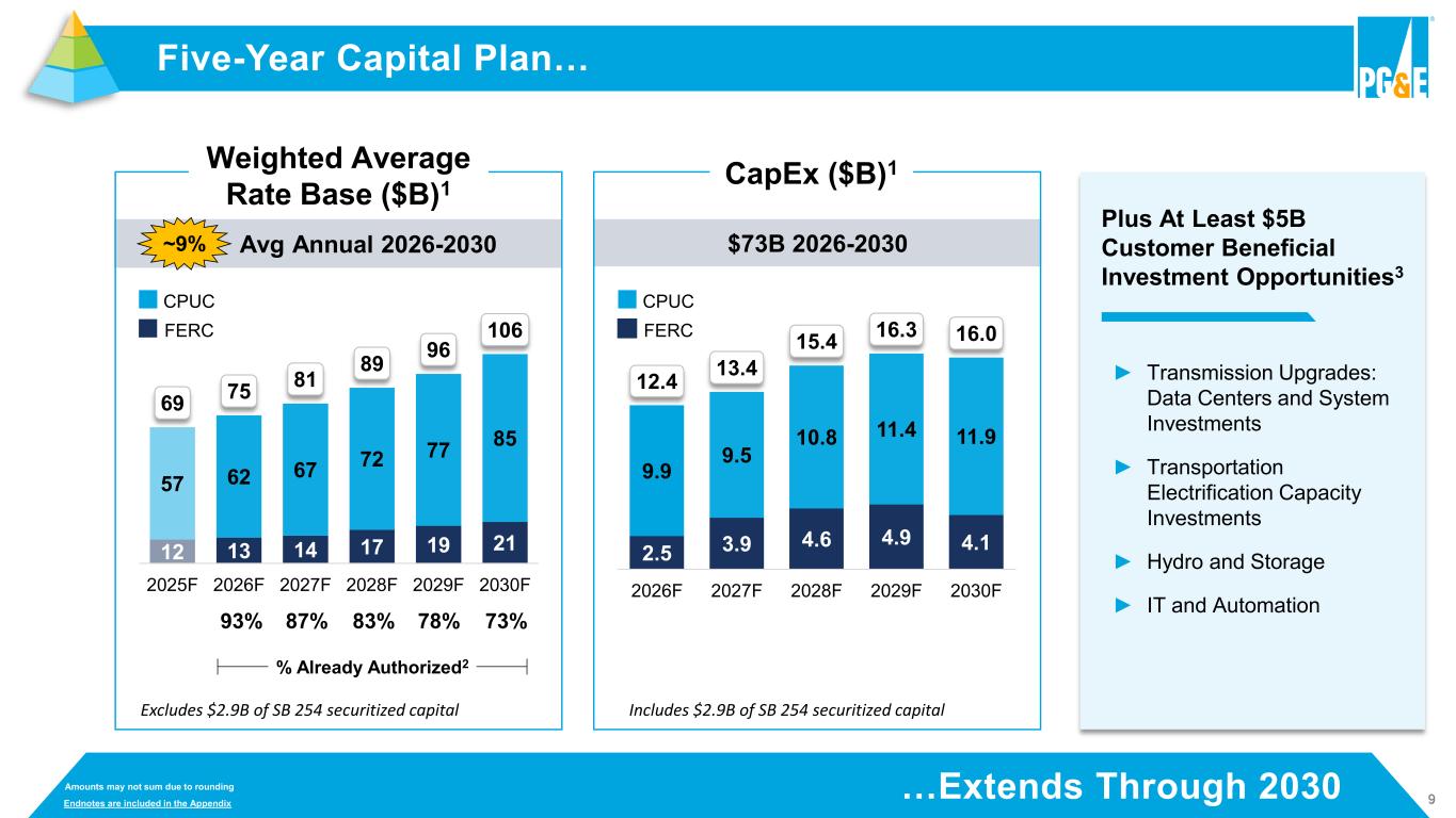 Slide 9 of 42