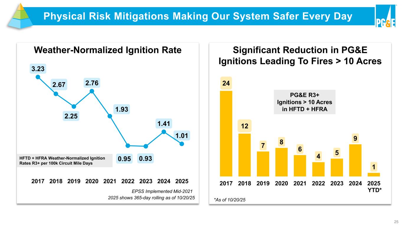 Slide 25 of 42