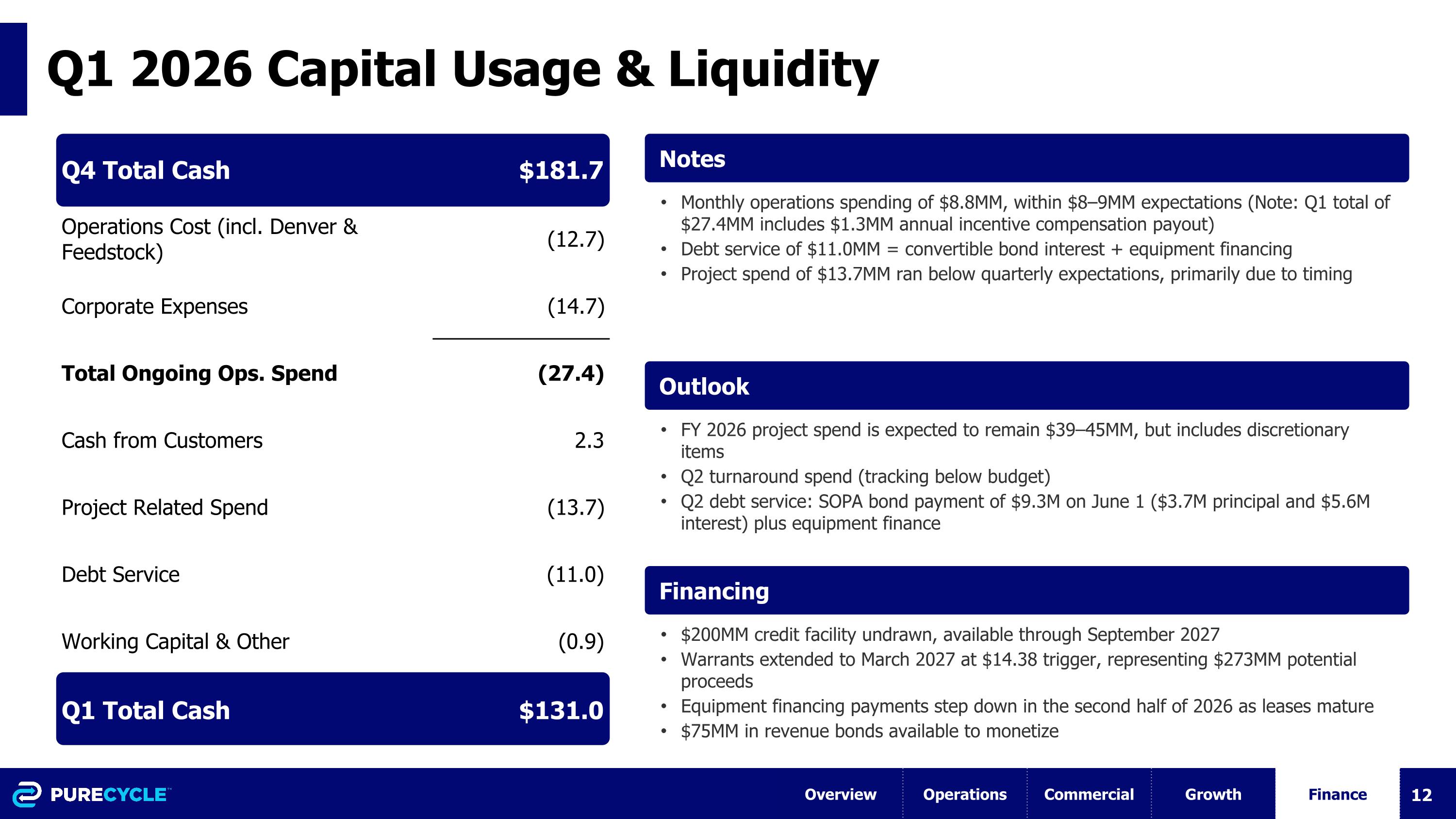 Slide 12