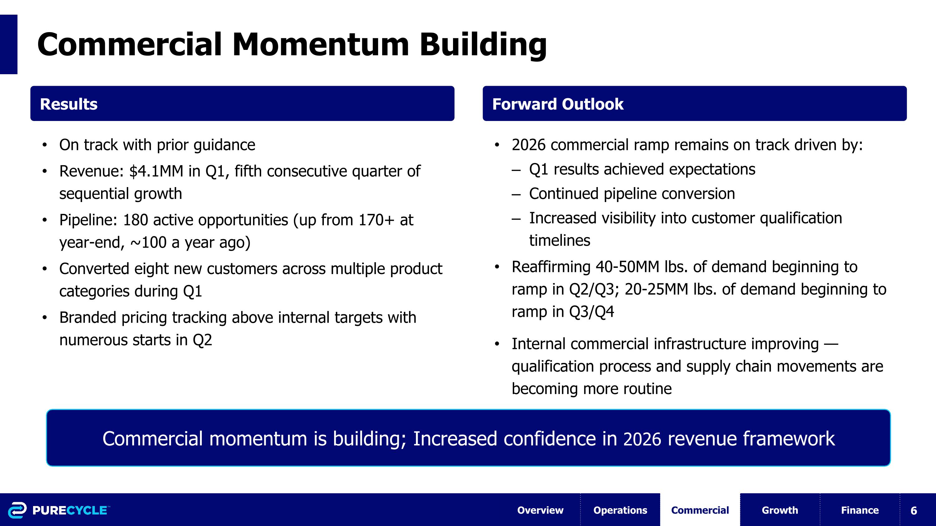 Slide 6