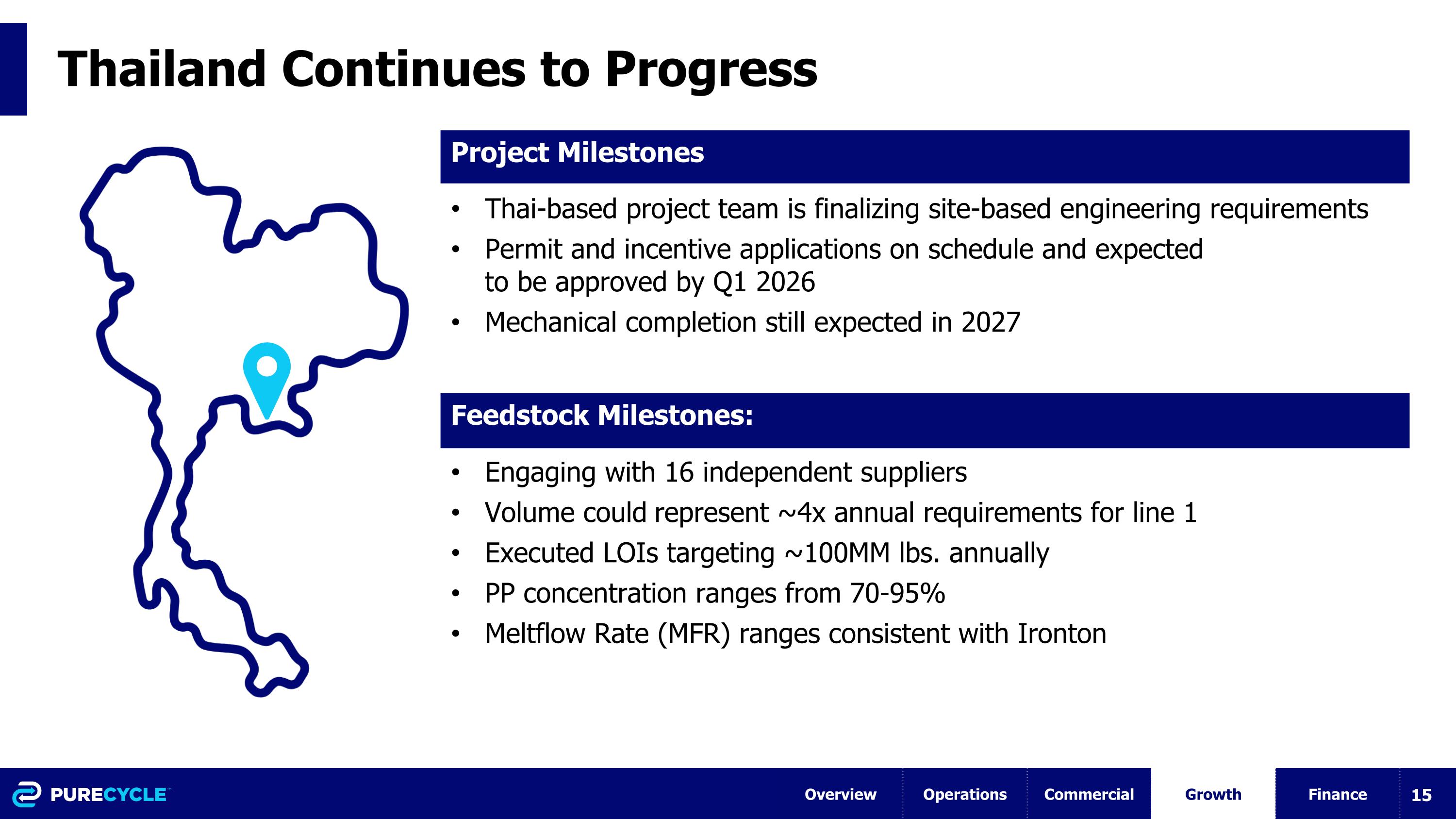 Slide 15