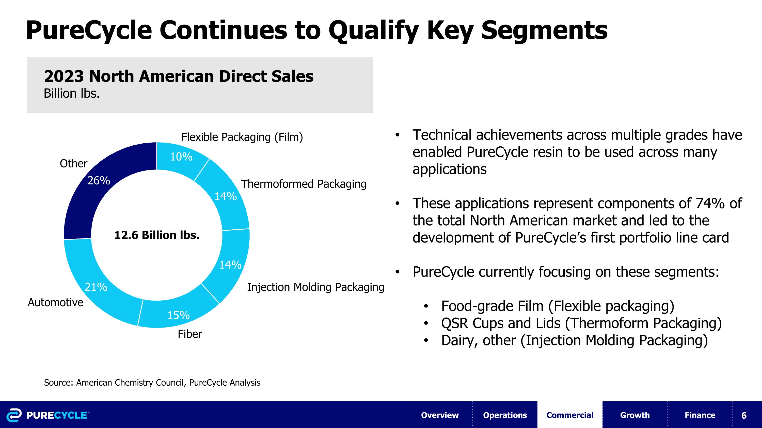 Slide 6
