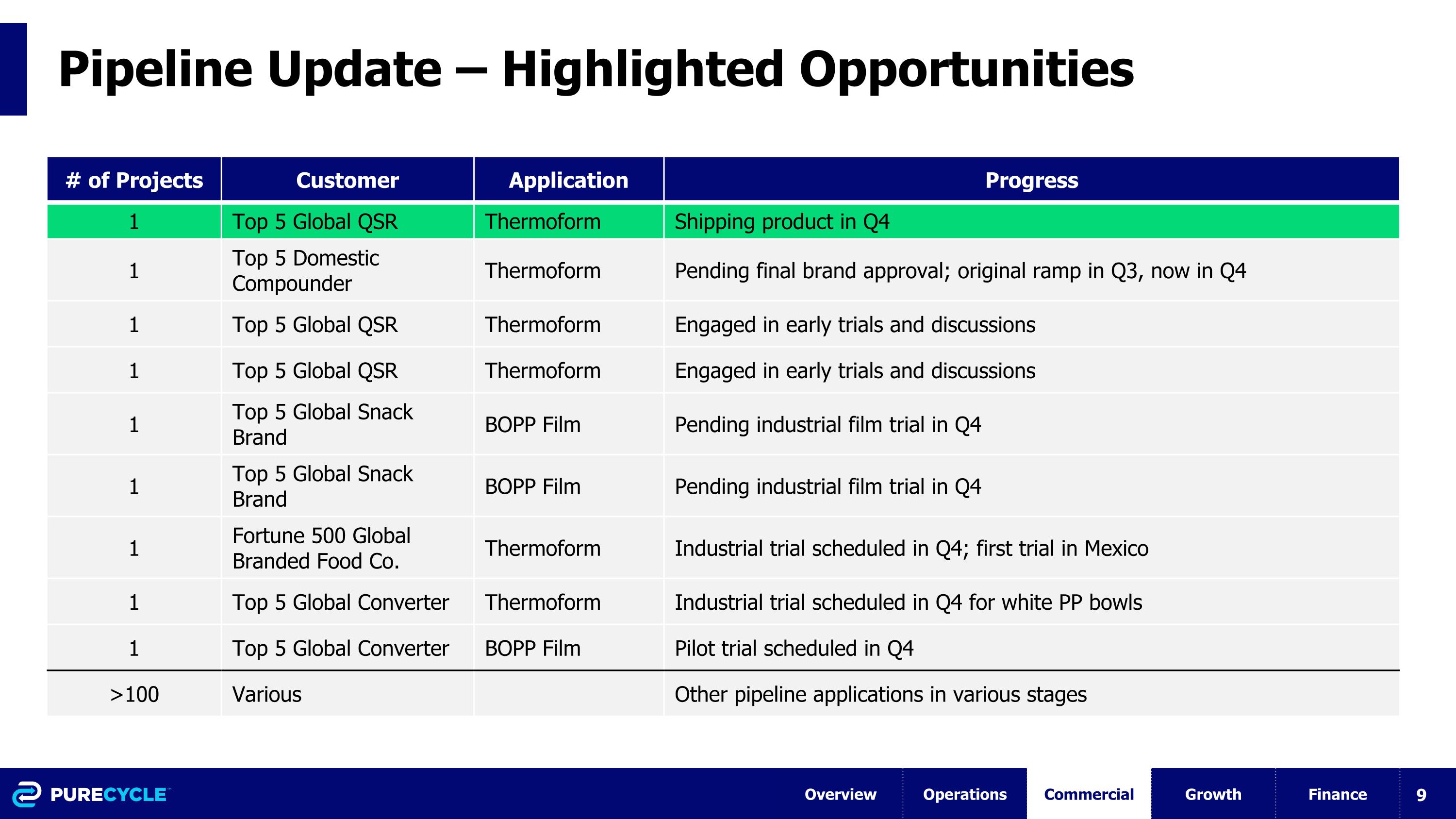 Slide 9