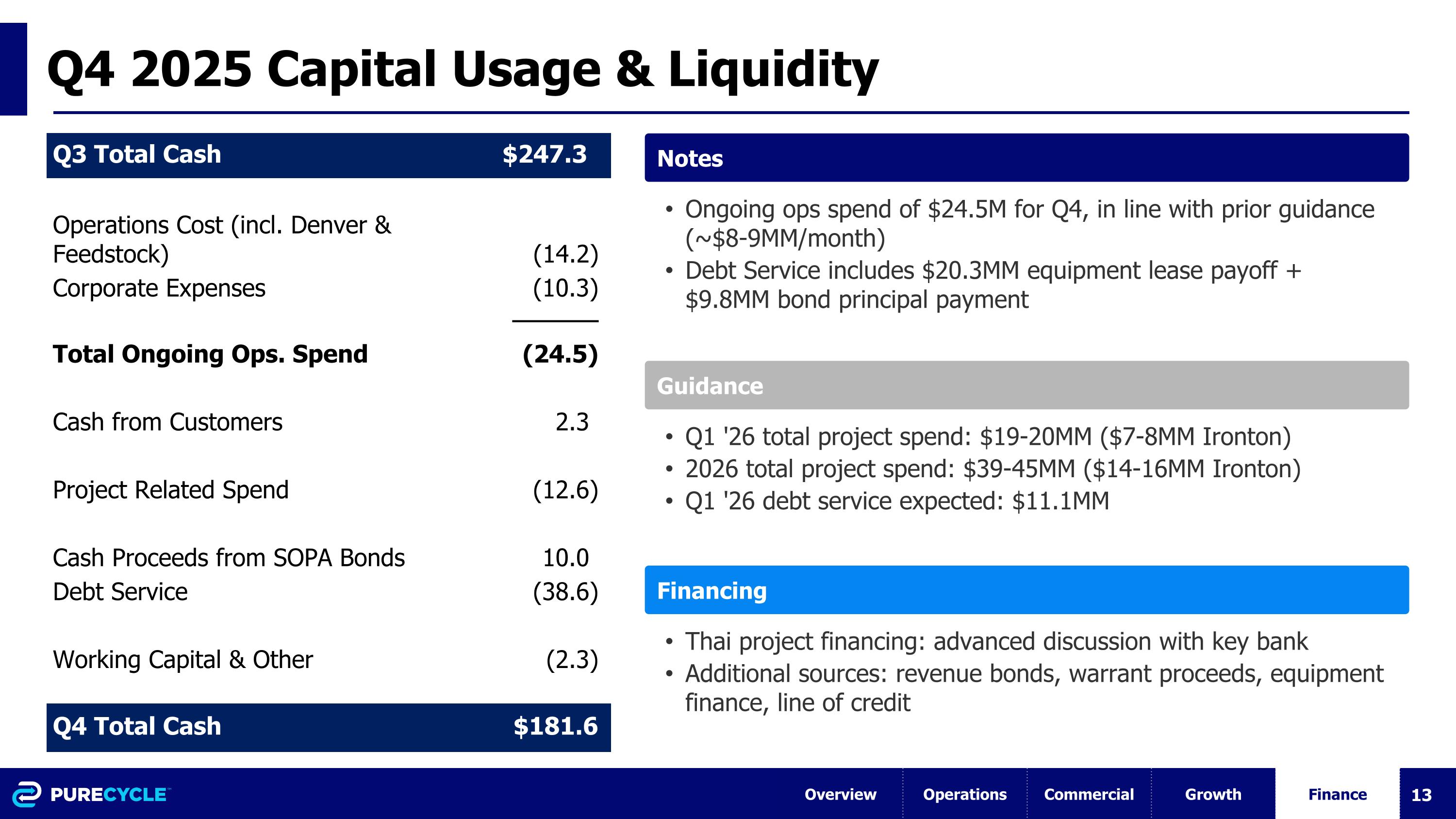 Slide 13