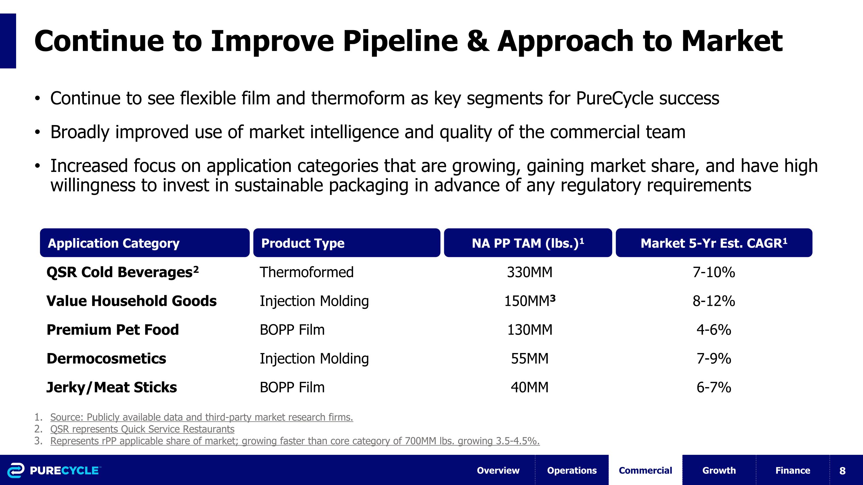 Slide 8