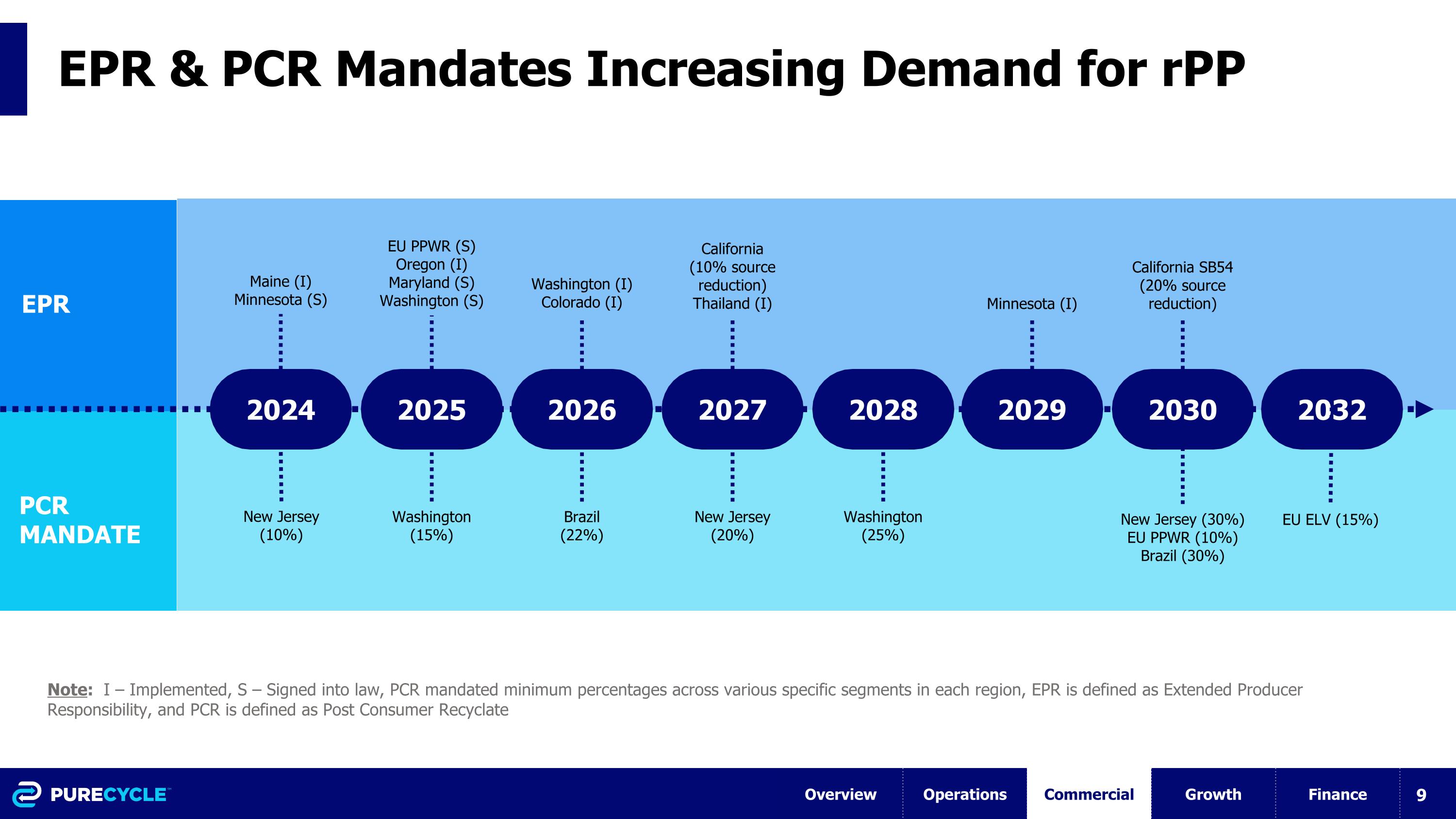 Slide 9
