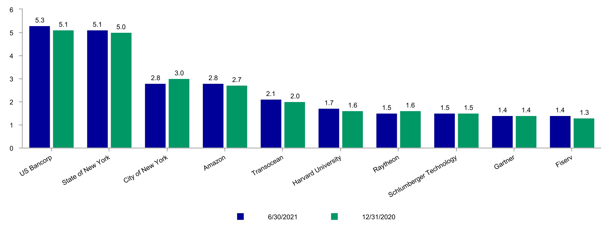 chart-092e3a76e0c9450382d.jpg