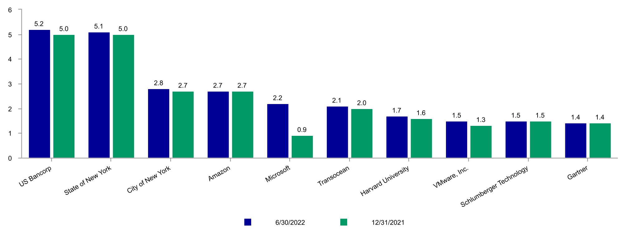 chart-8f5504d5ce6243e0b0ea.jpg