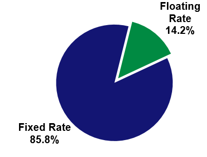 floatingfixedratea.gif