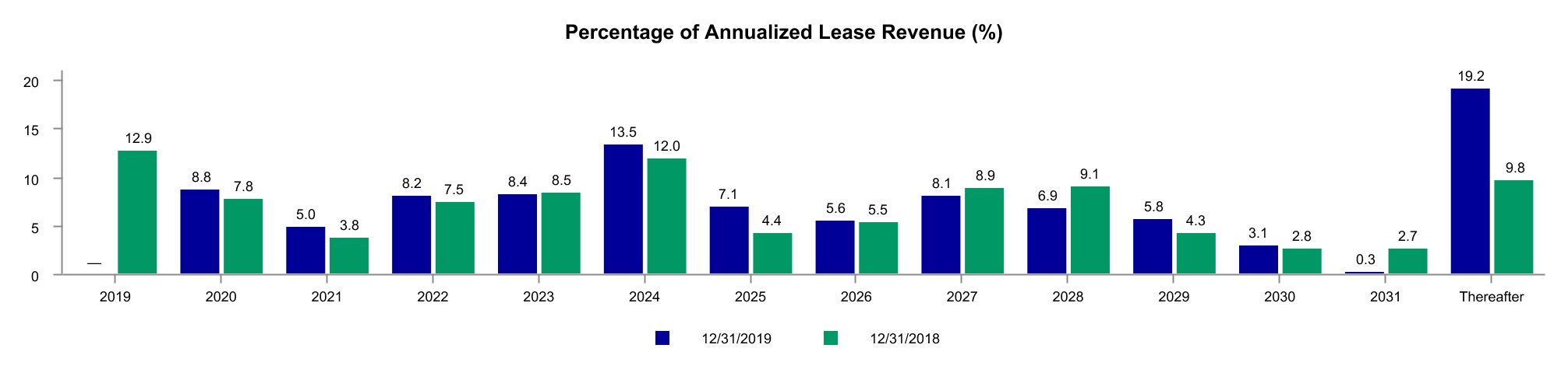 chart-89633053357f40d3.jpg