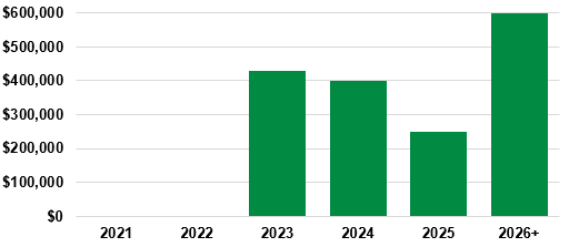 chart3.gif