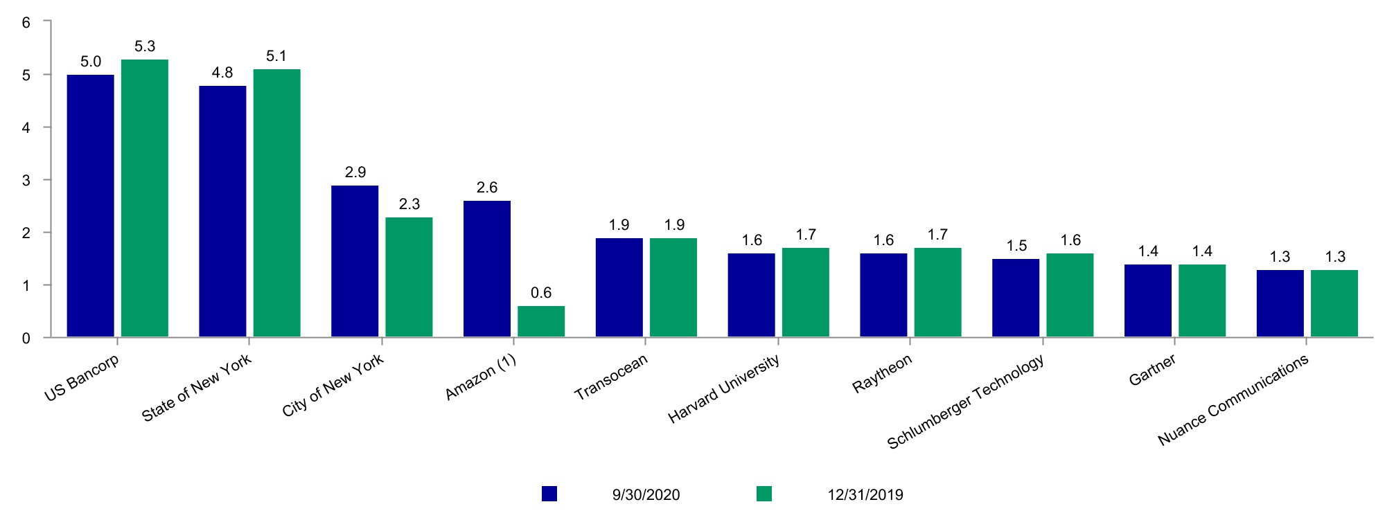 chart-407fd445b9a343f28d81.jpg