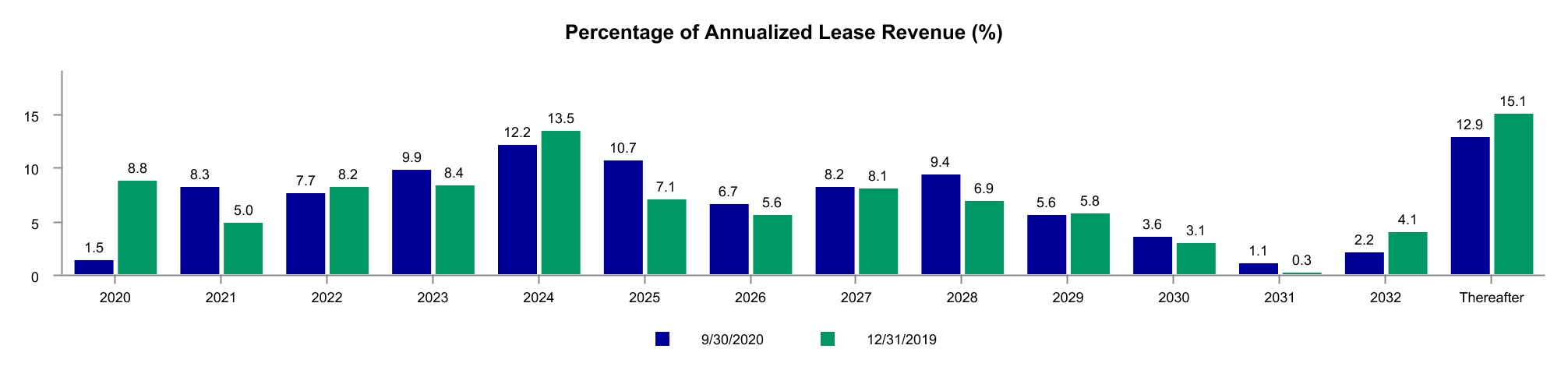 chart-efeb3f4496b847e7aba1.jpg