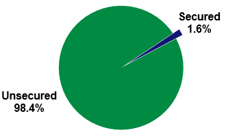 chart21.gif