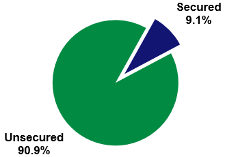 securedvsunsecureda.gif
