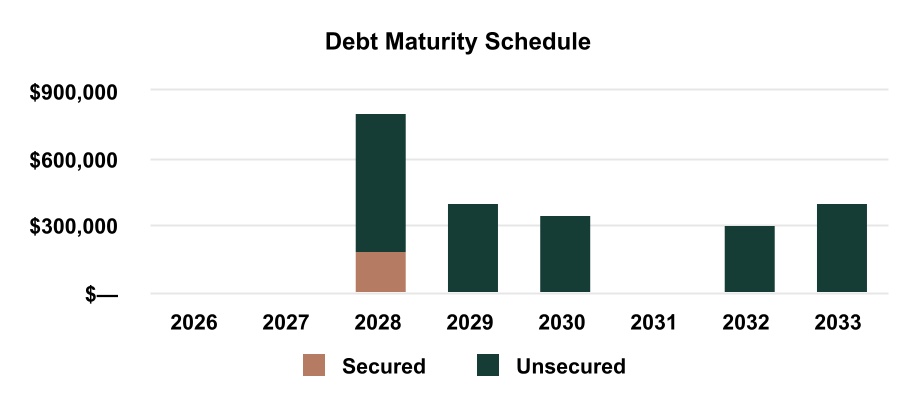 chart-754100c43b934821ae7a.jpg